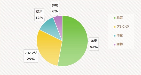 販売した商品について 販売した商品について